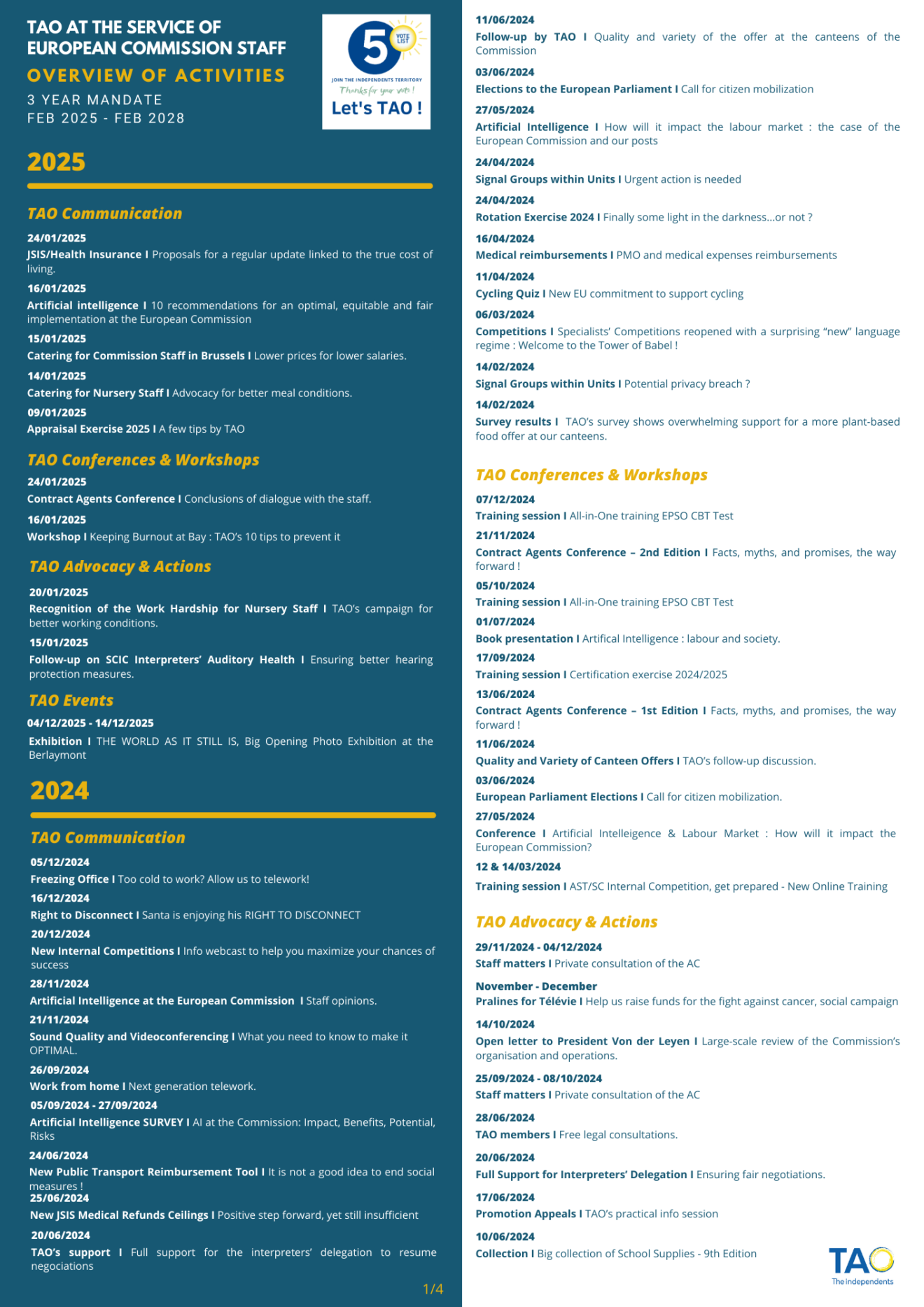 Overview of activities 2022-2025